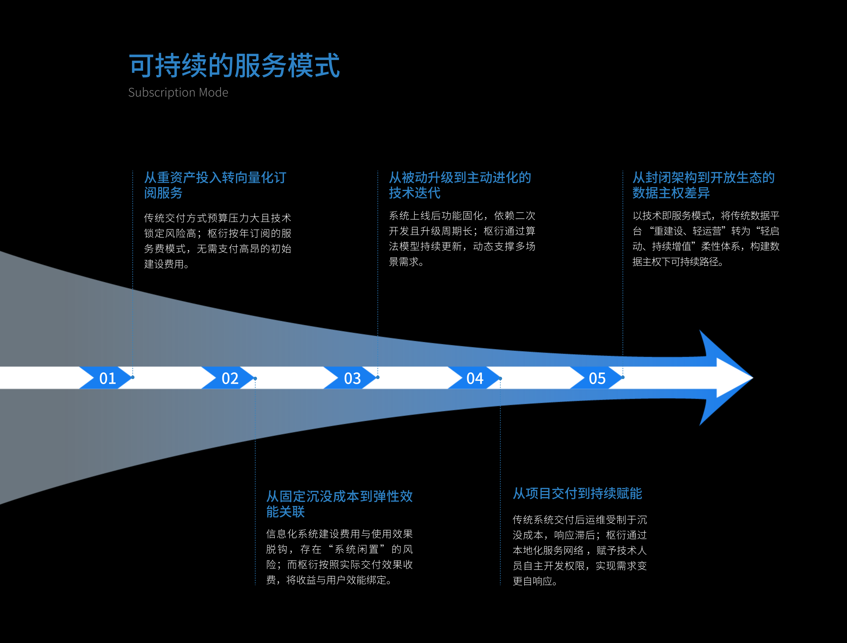 可持续的服务模式