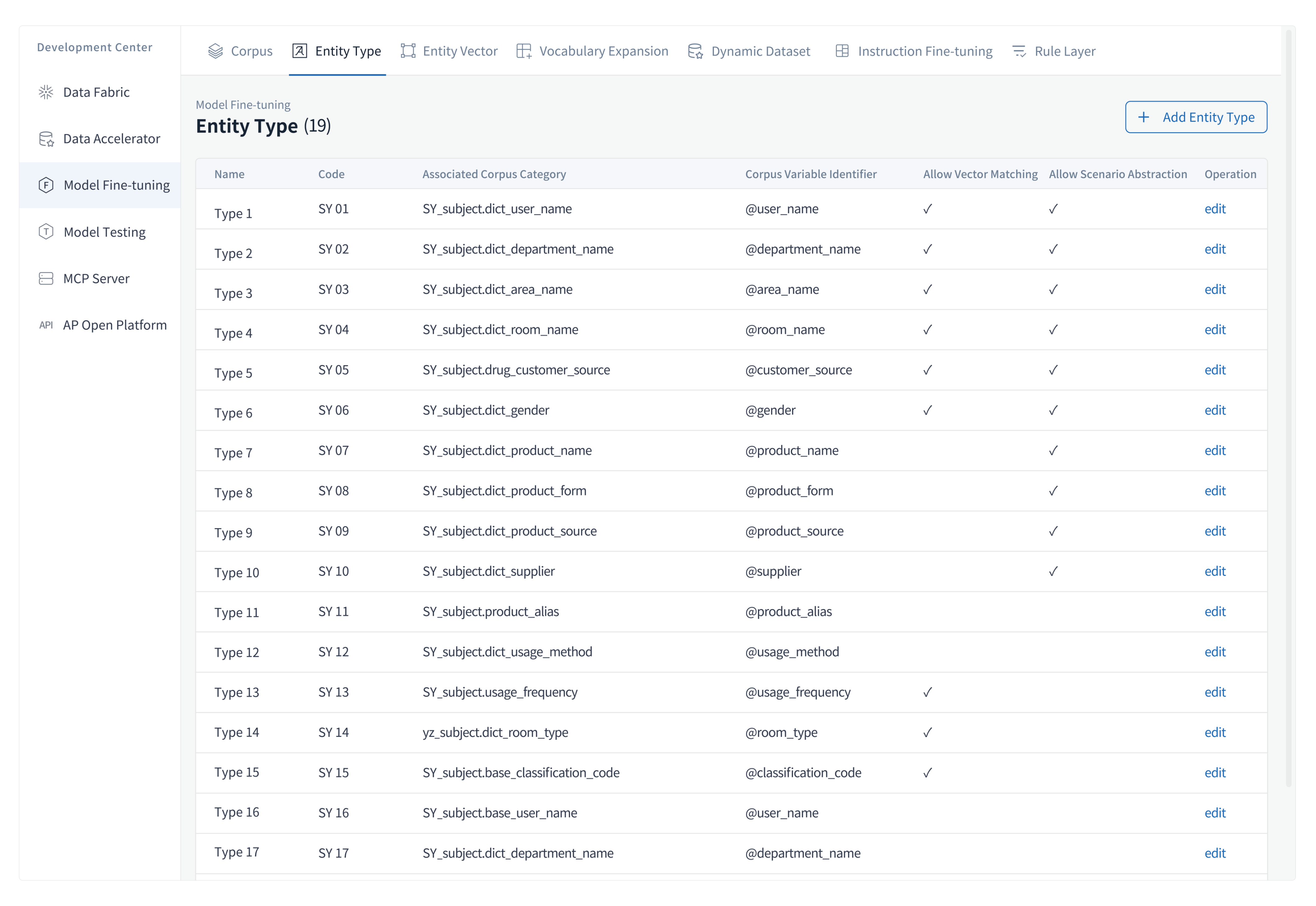 Model Fine-tuning Tools and Parameter Expansion
