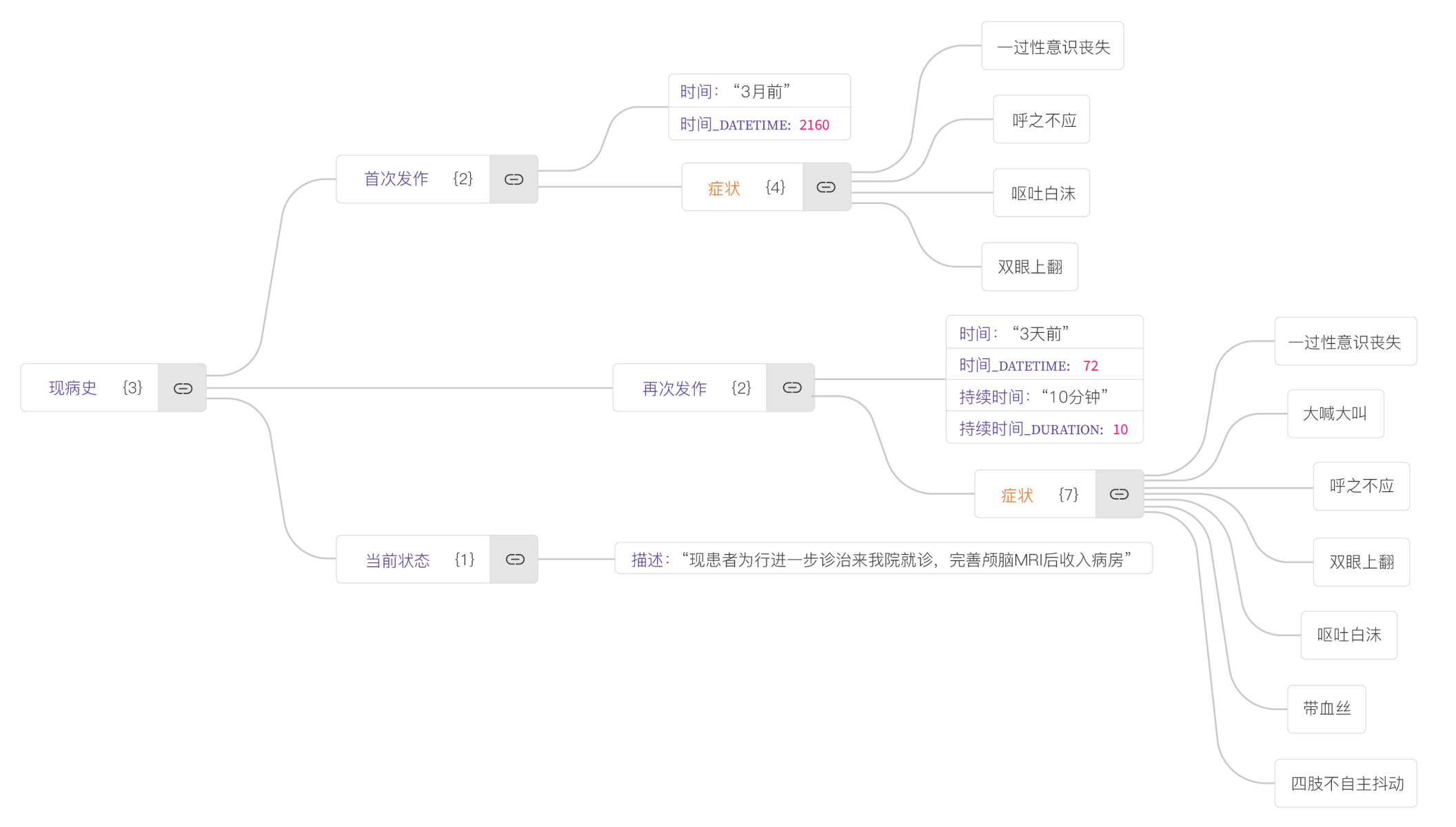 长文本特征提取
