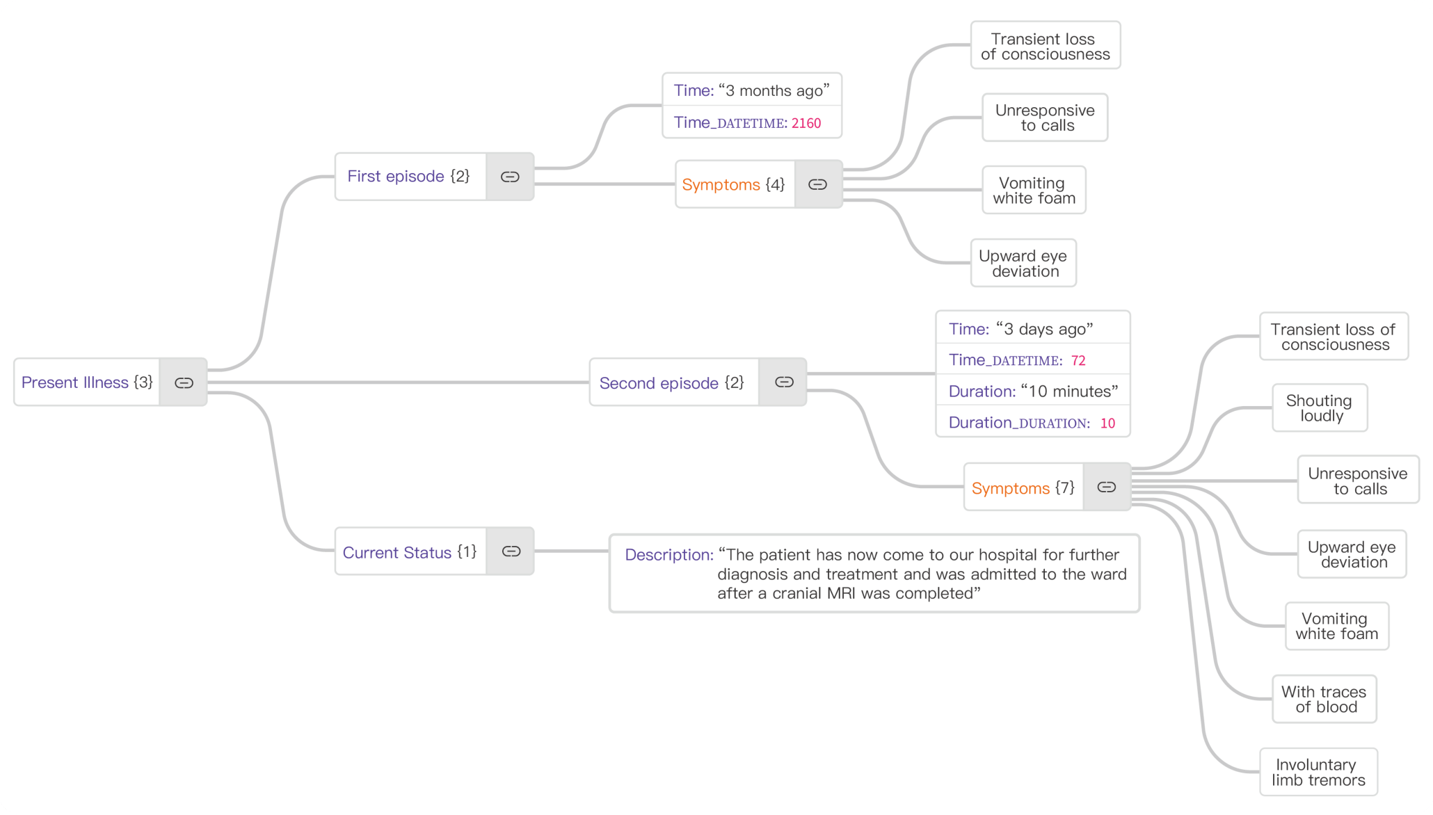 Long Text Feature Extraction