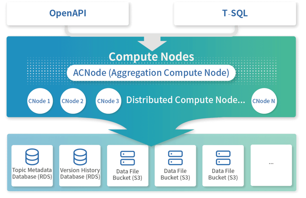 Performance Optimizer
