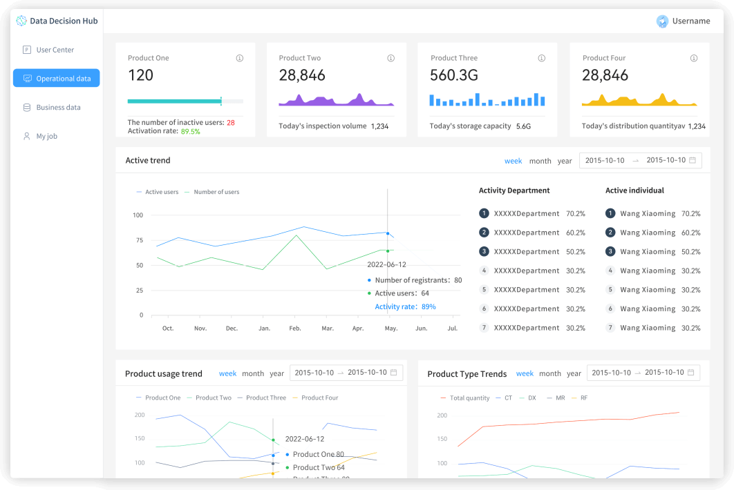 Application Scenarios